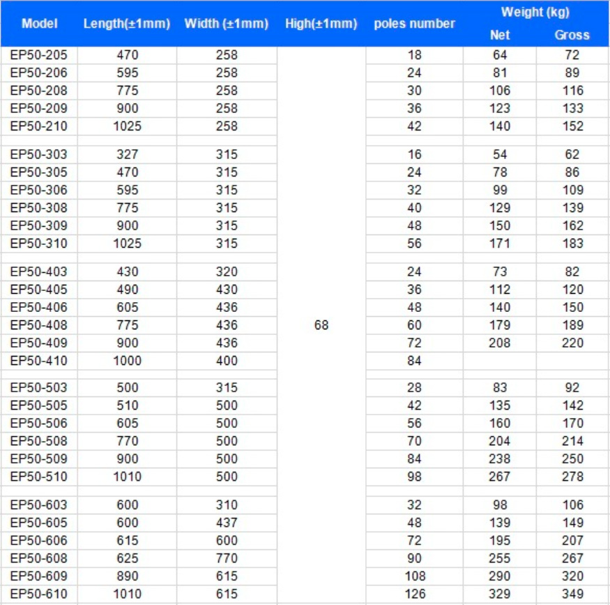 Bàn từ điện vĩnh cửu EP50