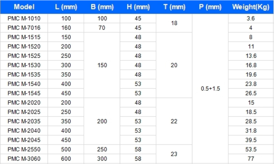 Chuck từ trường vĩnh cửu (0.5mm+2mm)